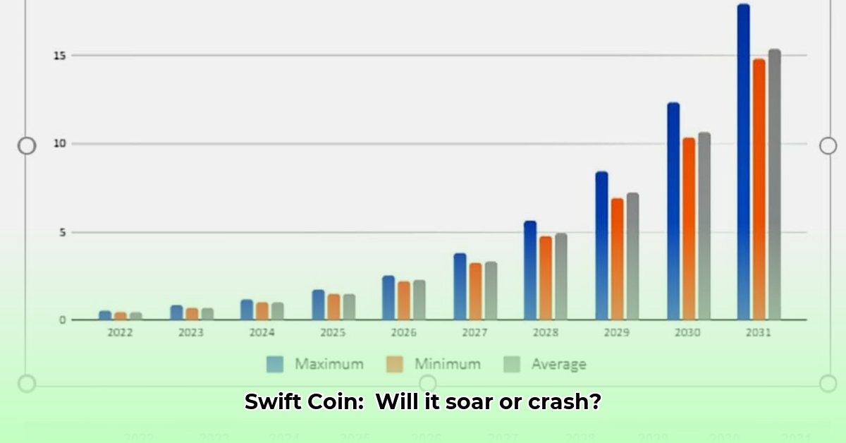 swift-coin-price-prediction